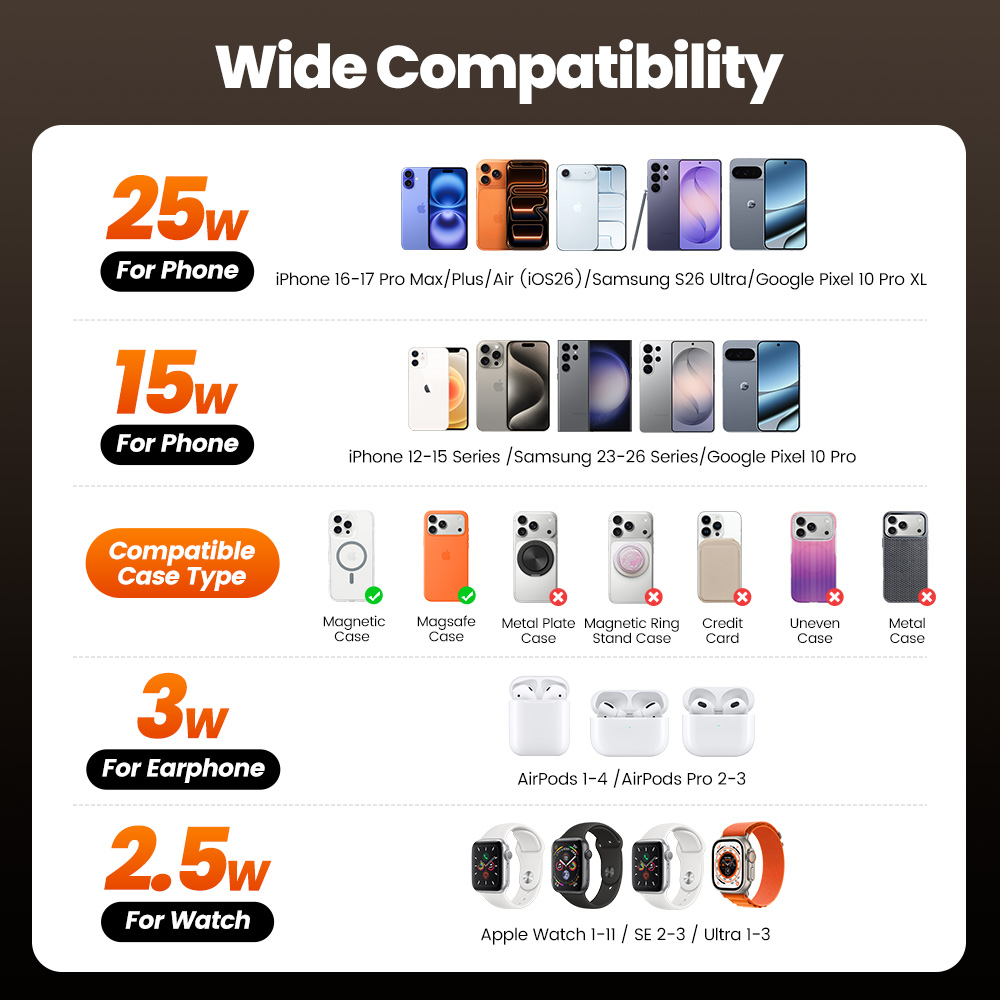 투키 QI2.2 25W 무선 충전기 (아이폰 17, 1 - Portable Wifi Hotspot 리뷰 및 가격